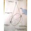 Rotating hoop FOR SALE